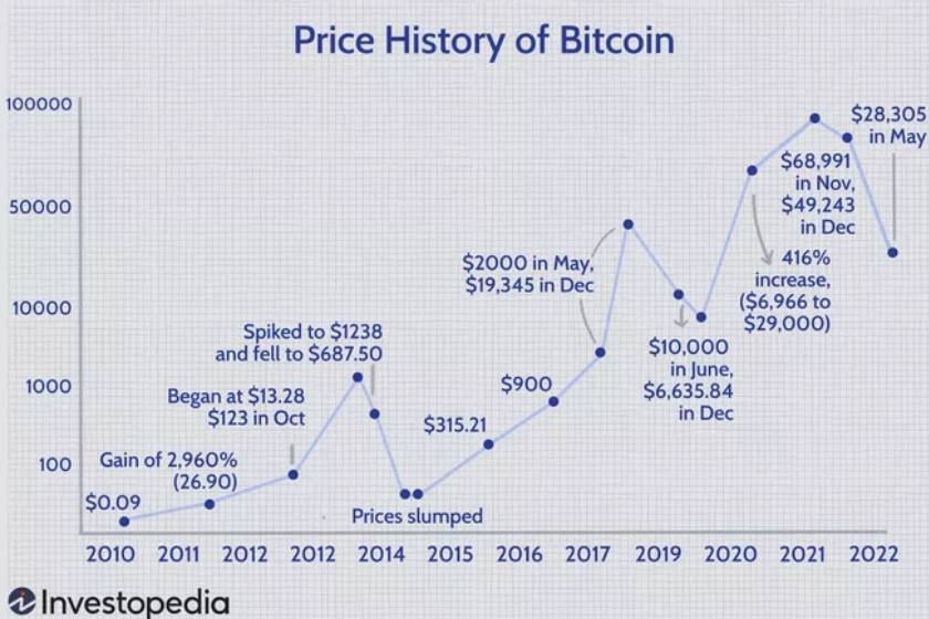 /brief/img/Screenshot 2022-06-16 at 07-28-30 Bitcoin's Price History.png